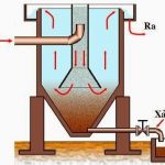 Xử lý nước thải sinh hoạt bằng công nghệ AAO 2021