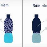 Những ảnh hưởng đặc biệt của nguồn nước cặn vôi tới con người