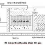 Kích thước chuẩn của bể lọc nước giếng khoan là bao nhiêu