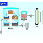 Giới thiệu công nghệ xử lý nước thải SBR